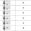 Music Matching Game
