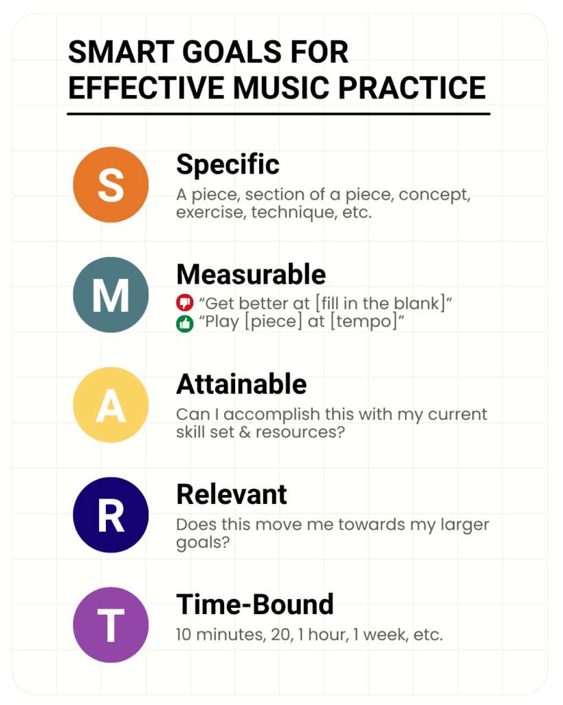 An infographic that provides music practice tips using the SMART goals system.